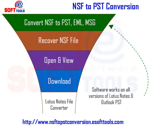 nsftopstconversiontool.jpg