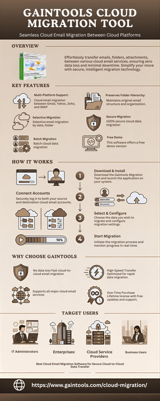 Gain-Tools-Cloud-Email-Migration.png