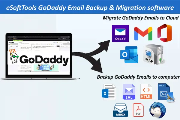 godaddy-email-backup-migration.webp